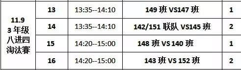 邵東四小班級(jí)足球賽第九日戰(zhàn)報(bào)3年級(jí)八強(qiáng)對(duì)陣出爐‖2年級(jí)衛(wèi)冕冠軍首場(chǎng)遭遇平局‖1年級(jí)初登場(chǎng)
