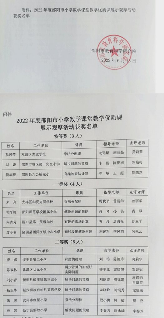 邵東一完小教師劉婭榮獲邵陽市小學數(shù)學課堂教學優(yōu)質課特等獎