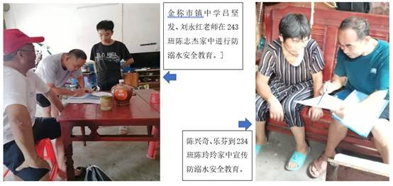 金稱市鎮(zhèn)中學(xué)開展“防溺水安全”大家訪運動