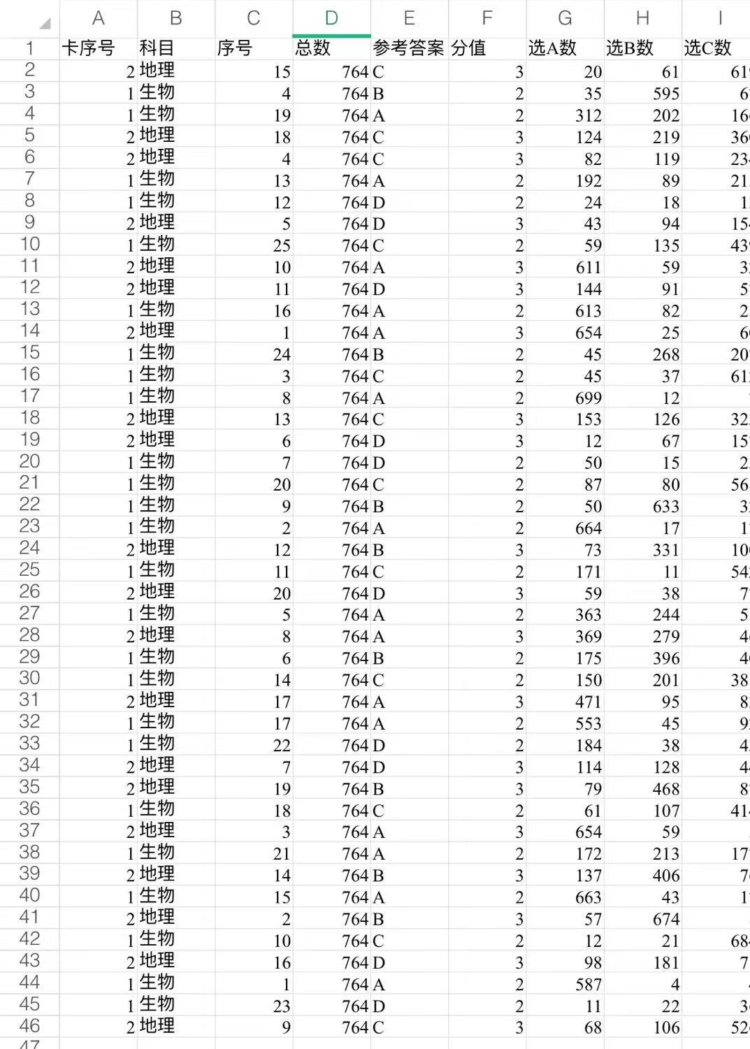 生地大練兵，爭(zhēng)優(yōu)爭(zhēng)先創(chuàng)佳績(jī)