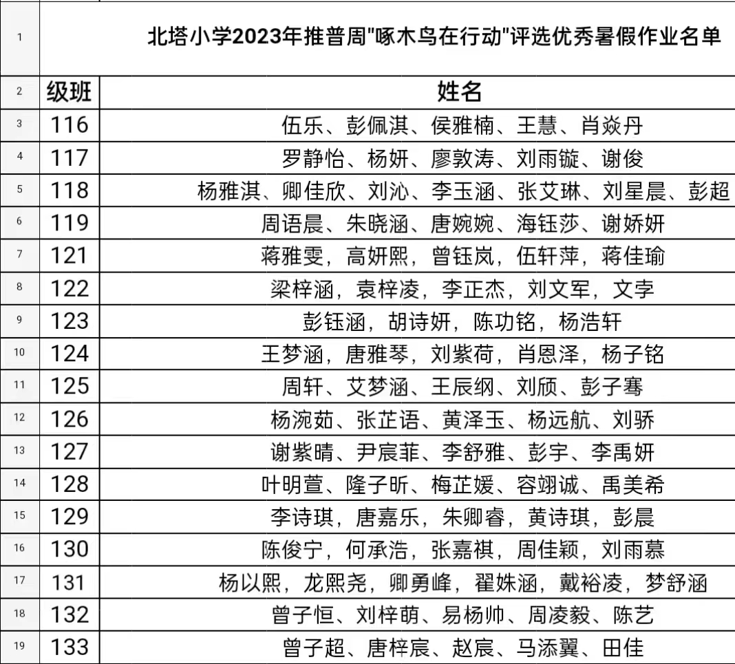 評(píng)選優(yōu)秀作業(yè) “啄木鳥”在行動(dòng)