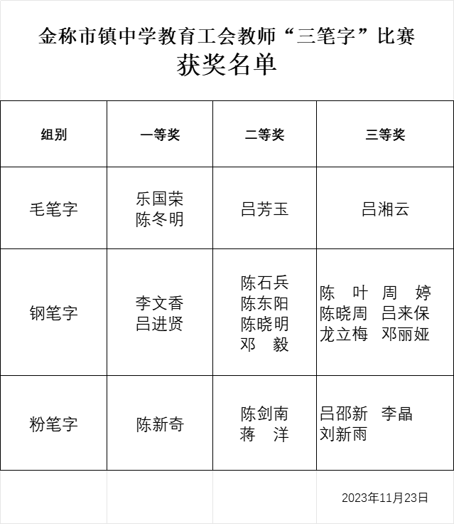 翰墨飄香潤杏壇  筆走龍蛇展風(fēng)采