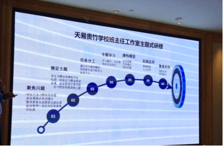 專家引領(lǐng)促成長—-“湘教關(guān)愛行”邵陽縣中小學(xué)教導(dǎo)主任專項培訓(xùn)