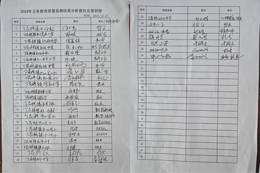下花橋鎮(zhèn)中心小學(xué)收聽國(guó)家義務(wù)教育監(jiān)測(cè)分析報(bào)告會(huì)