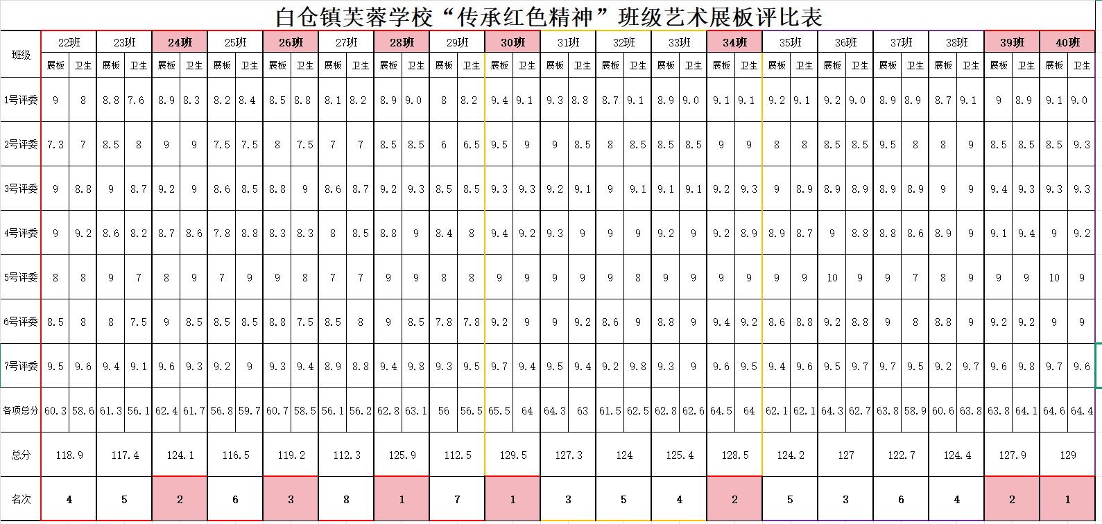 追尋紅色足跡 共建文明校園