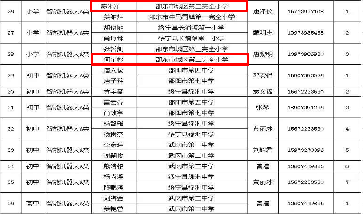 喜報(bào) | 城區(qū)二小在邵陽(yáng)市2025年小學(xué)生信息素養(yǎng)提升實(shí)踐活動(dòng)中喜獲佳績(jī)