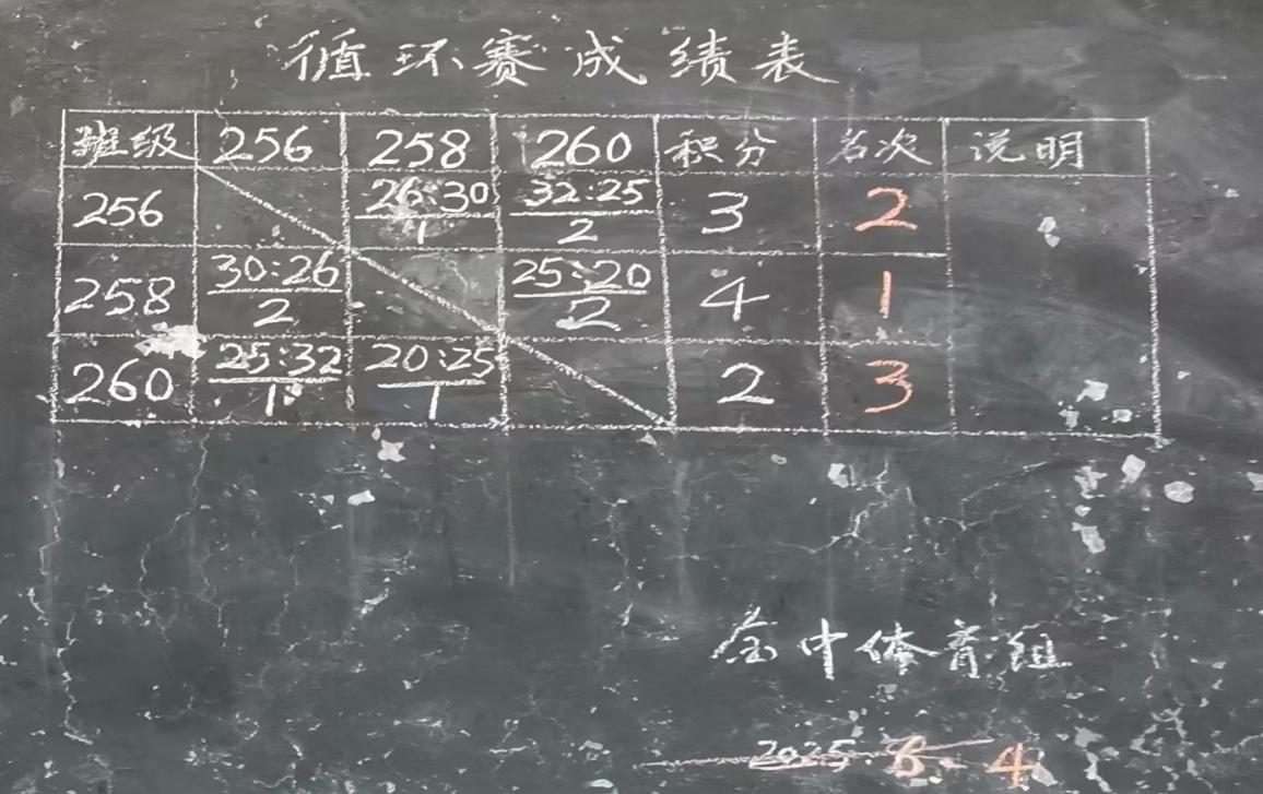 迎“籃”而上，足夠精彩