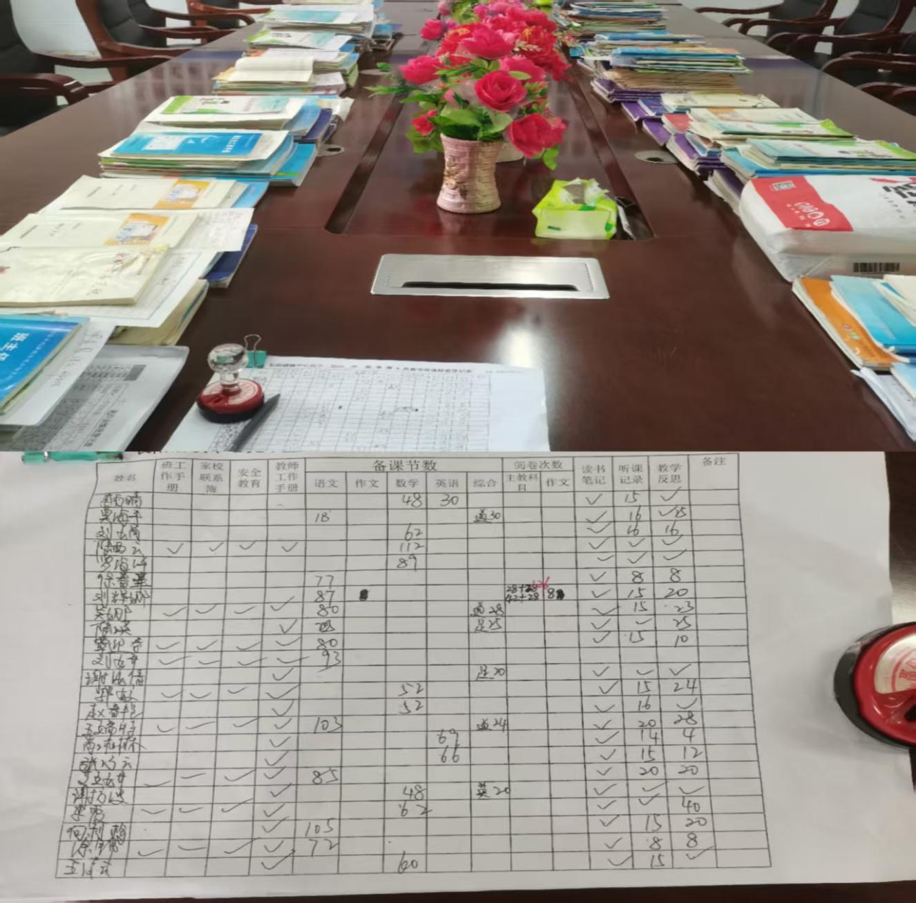 長陽鋪鎮(zhèn)中心完全小學(xué) 期末教學(xué)常規(guī)檢查總結(jié)