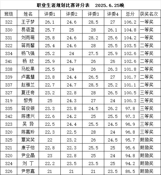 校園青春夢起航