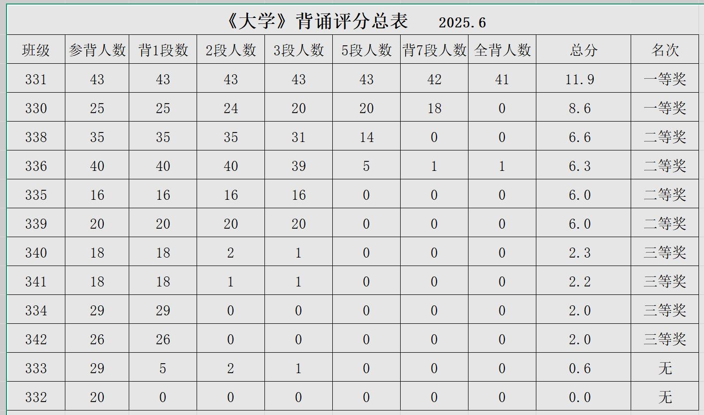 誦讀傳承經(jīng)典，文化浸潤心靈