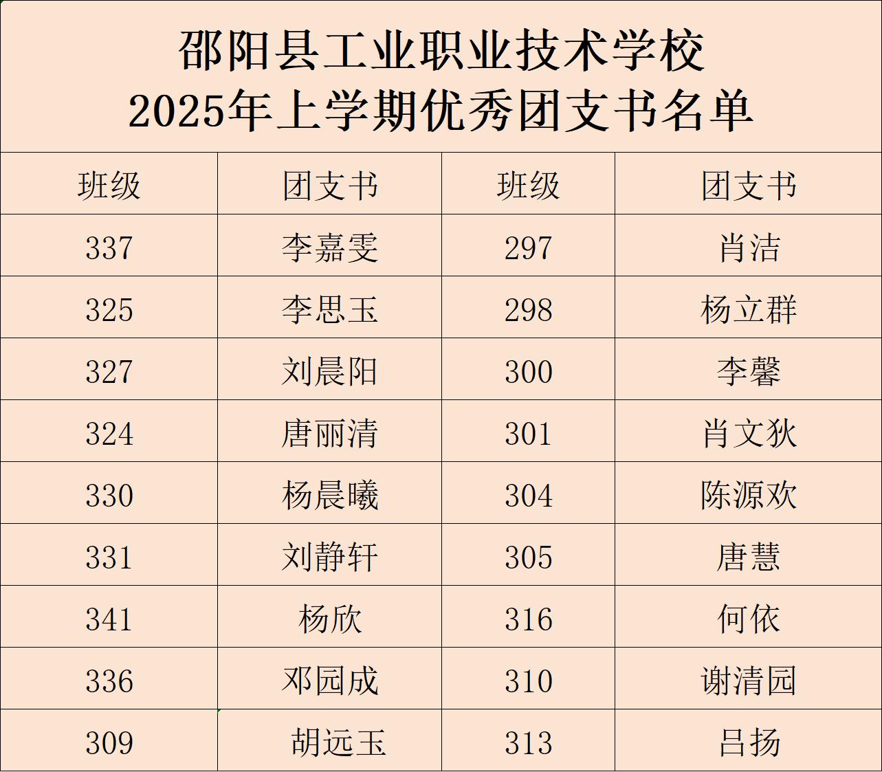 表彰優(yōu)秀，榜樣引領(lǐng)