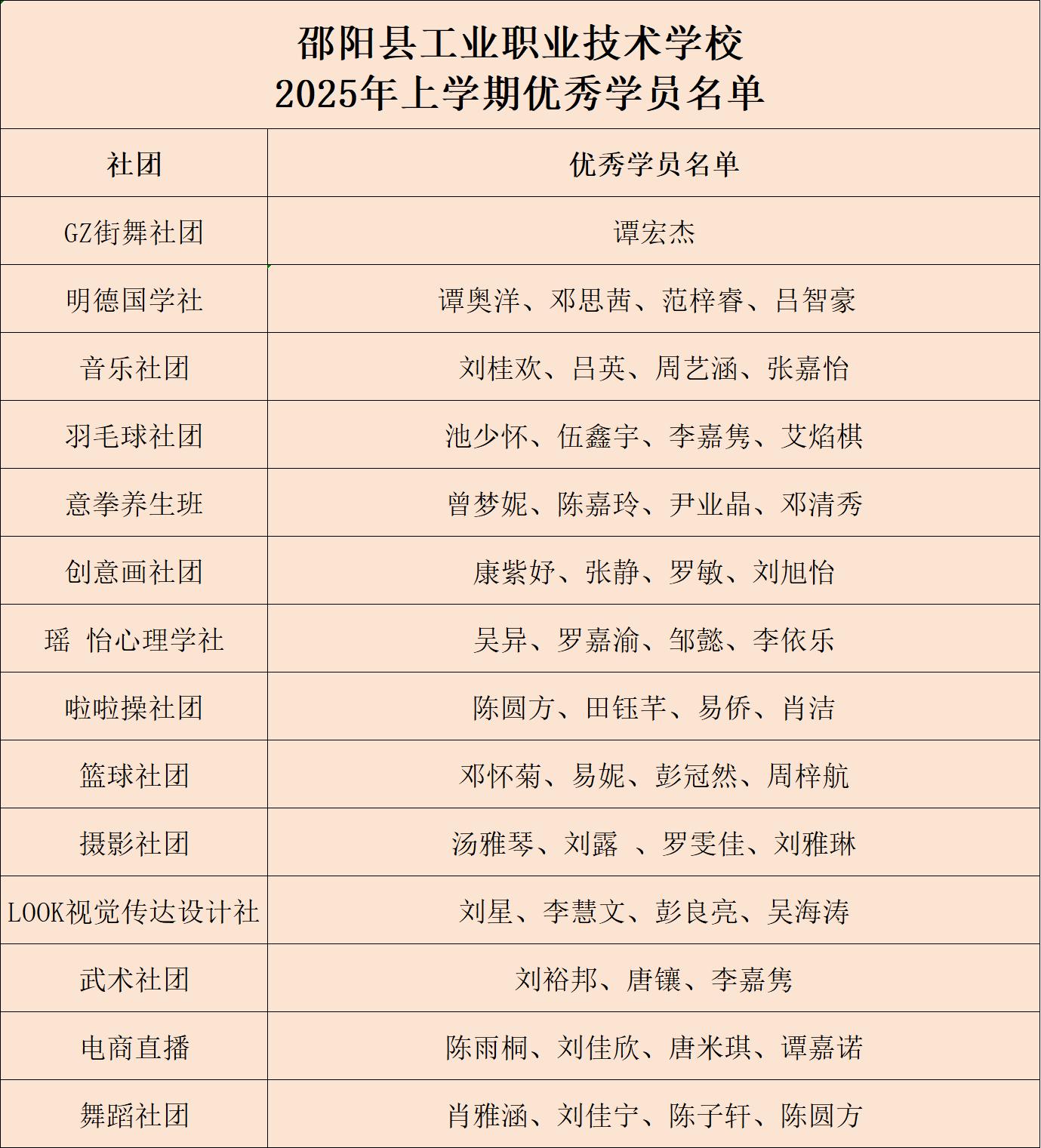 表彰優(yōu)秀，榜樣引領(lǐng)