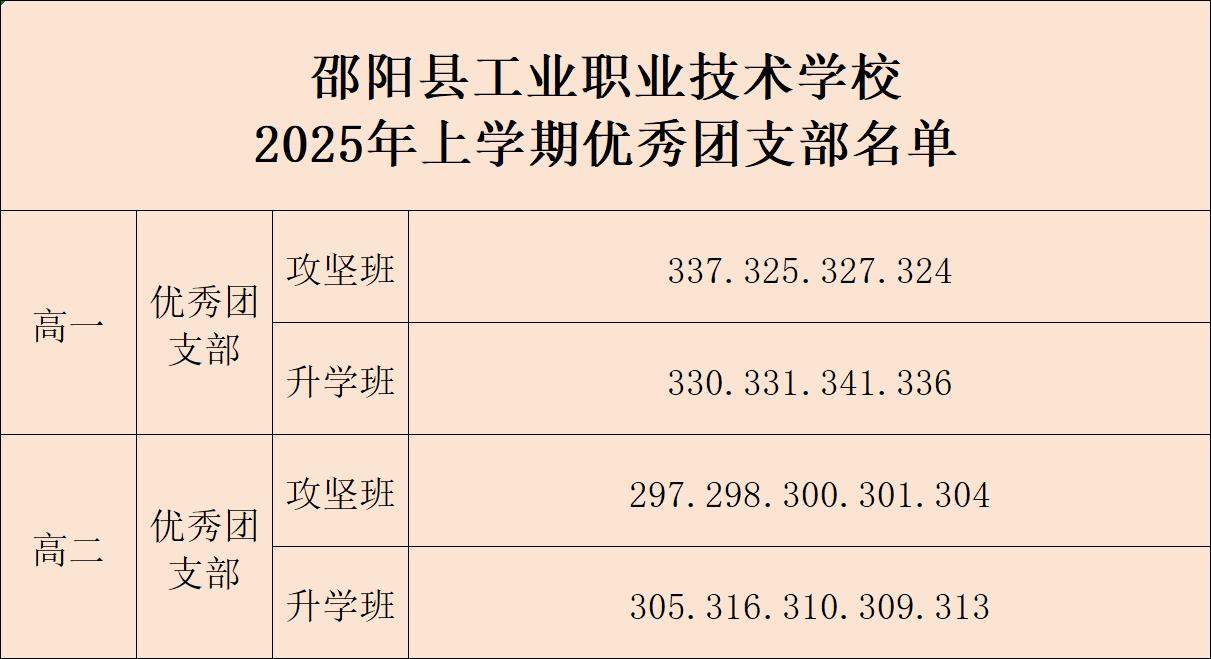 表彰優(yōu)秀，榜樣引領(lǐng)