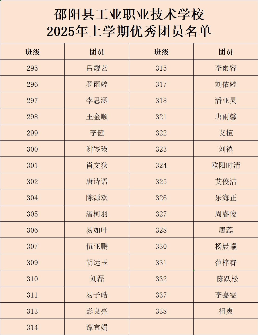 表彰優(yōu)秀，榜樣引領(lǐng)