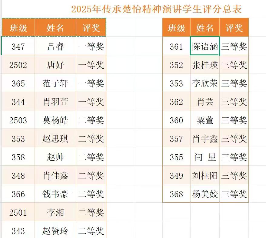 傳承楚怡精神，放飛青春夢想