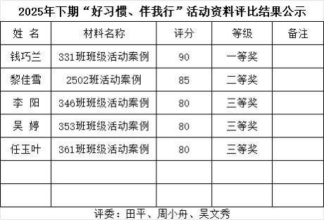 養(yǎng)成好習慣，勞動育新人，經典潤心田