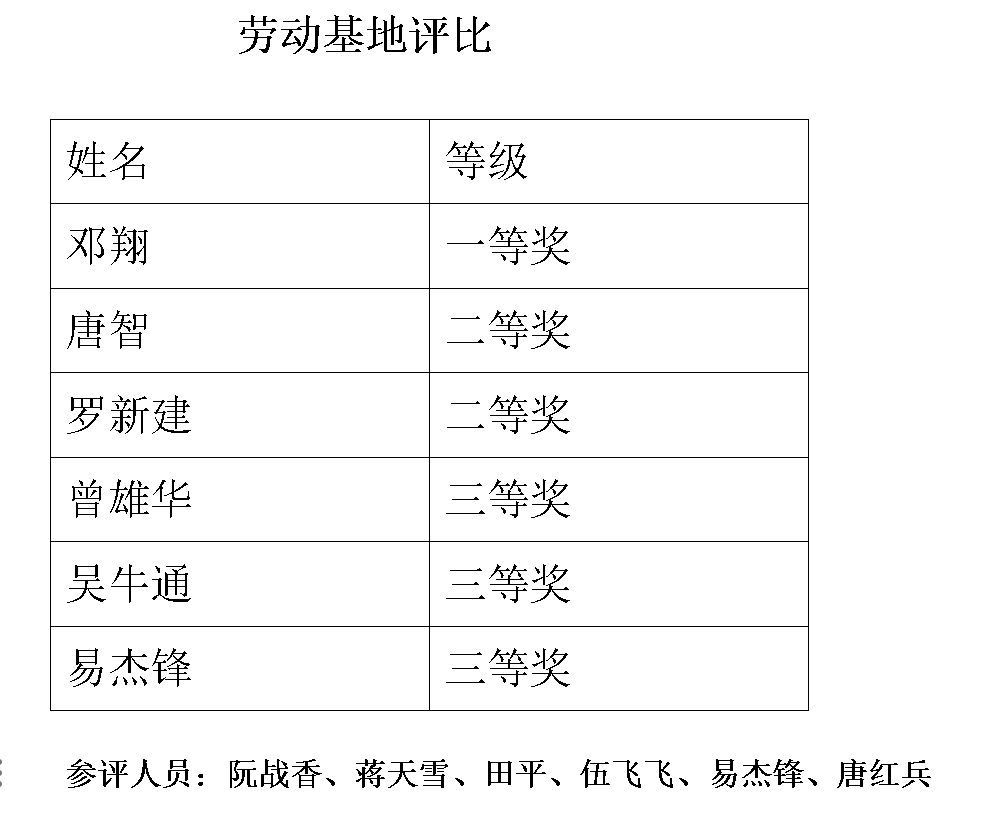 養(yǎng)成好習慣，勞動育新人，經典潤心田