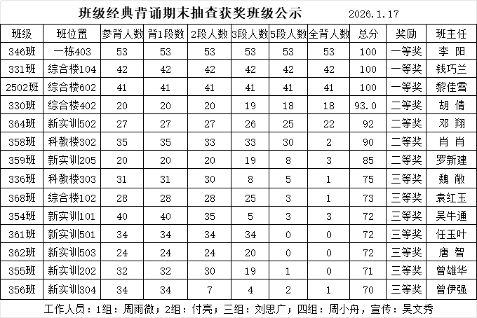 養(yǎng)成好習慣，勞動育新人，經典潤心田