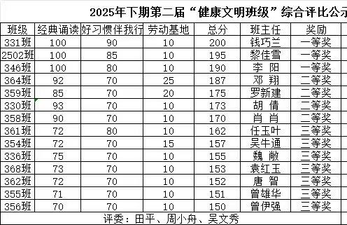 養(yǎng)成好習慣，勞動育新人，經典潤心田
